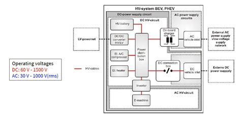 lv 123 automotive standard.